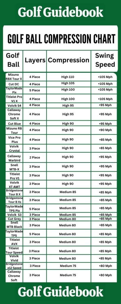 latest compression tests golf balls|golf ball compression chart mygolfspy.